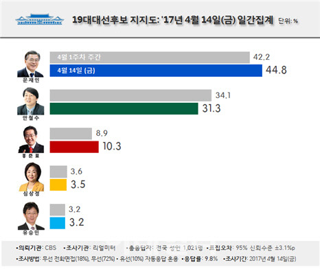 오늘 유세 끝나고 순대국밥 드시는 서민 대통령.jpg | 인스티즈