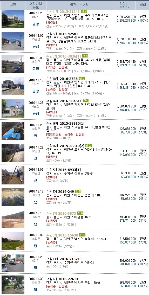 성민자동차3급공업사 이미지