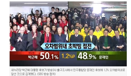 18대 대선 방송3사 출구조사 분석 | 인스티즈