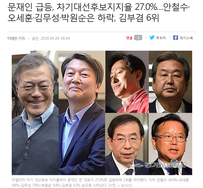 문재인 급등, 차기 대선후보 지지율 27.0％...안철수 오세훈 김무성 박원순은 하락, 김부경 6위 | 인스티즈