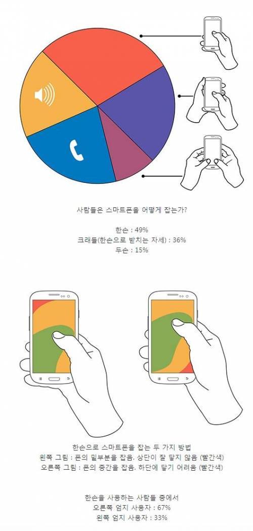 사람들은 스마트폰을 어떻게 잡는가? | 인스티즈