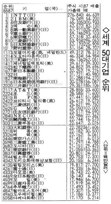 일본이 미국경제 위협하던 시절 | 인스티즈
