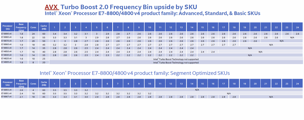 최대 3TB 메모리 장착이 가능한 Intel Xeon E7 V4 프로세서 | 인스티즈