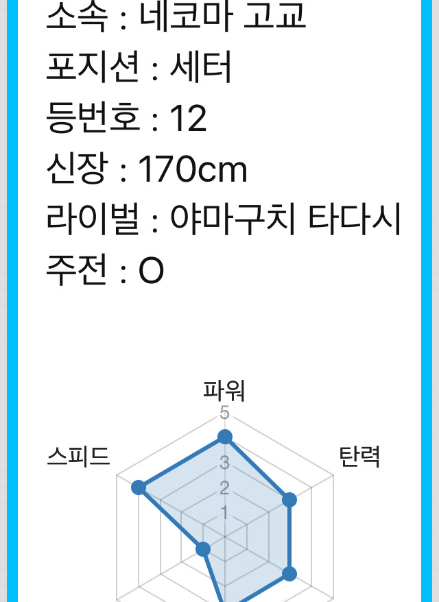 내가 하이큐 선수라면 테스트 | 인스티즈