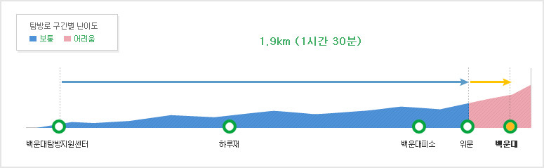 백운회센터 이미지