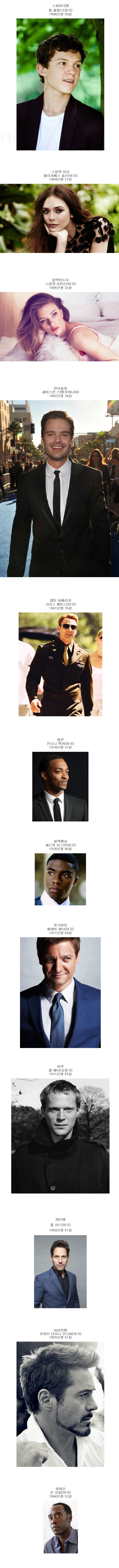 시빌워 배우들의 실제 나이 | 인스티즈