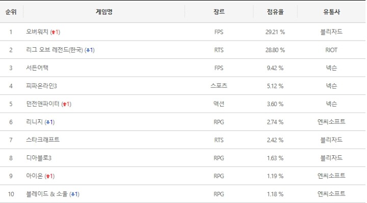 역전pc방 이미지