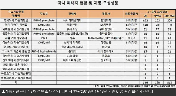 몇 년전 수많은 사람의 목숨을 앗아간 연쇄살인 | 인스티즈