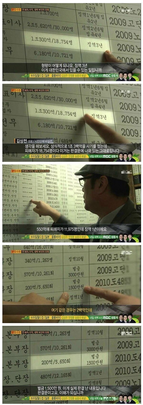 세계에서 가장 긴 범죄자 형량 | 인스티즈