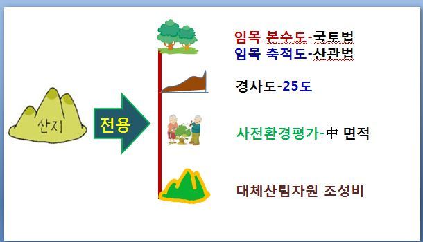 정석개발 이미지