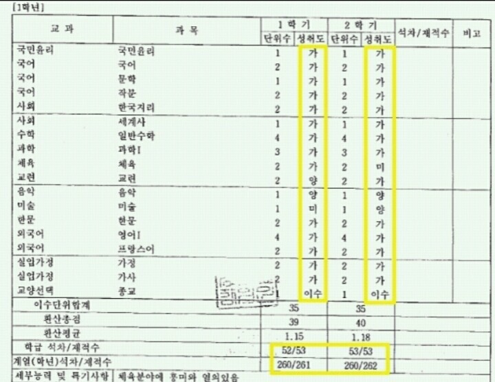 연세대 실력으로 입학했다는 장시호.jpg | 인스티즈