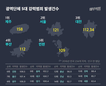 2016년 범죄 건수 | 인스티즈