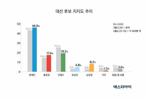 (주)에스티아이 이미지