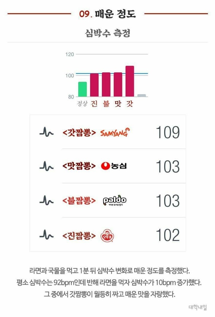 짬뽕라면 리뷰.jpg | 인스티즈