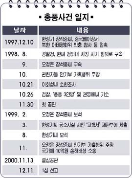 문재인을 안보관때문에 절대 안찍는 사람들의 특징.jpg | 인스티즈