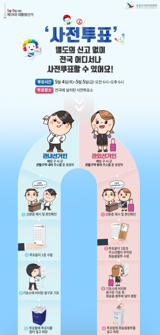 투표 하는 날에 사정이 있어서 투표 못 함 ㅠ ㅠ | 인스티즈