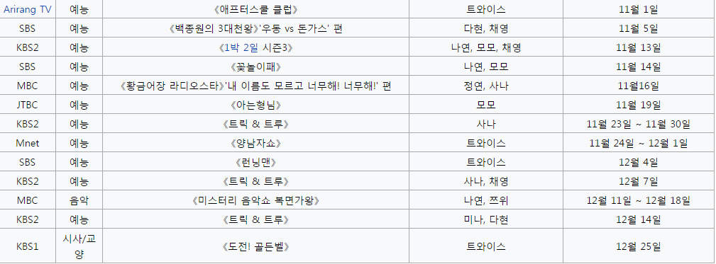 트와이스 2015년~2016년 예능활동모음 | 인스티즈