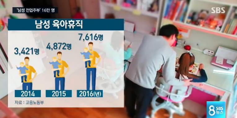 남성 전업주부 증가 | 인스티즈