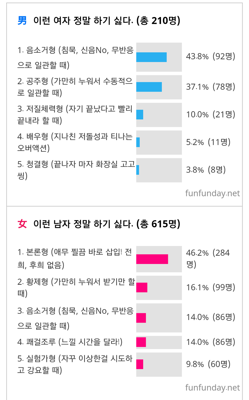 이런남자/이런여자 랑 정말 하기 싫다 | 인스티즈