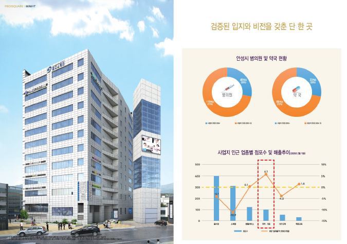 메디스퀘어 이미지