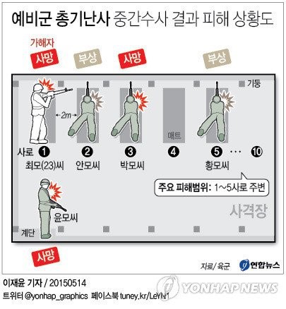 이쯤에서 다시 보는 예비군 총기 난사 사건 | 인스티즈