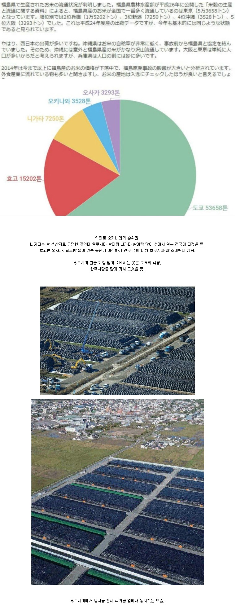 후쿠시마쌀이 가장많이 소비되는 곳 | 인스티즈