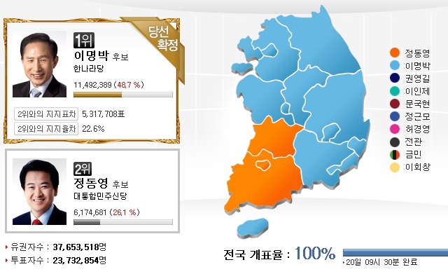 한나라당이 일본 자민당처럼 천년만년 집권할것 같던 시절 | 인스티즈