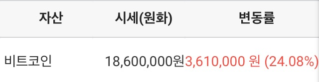 6년전 헤어진 여친의 문자(feat 비트코인) | 인스티즈