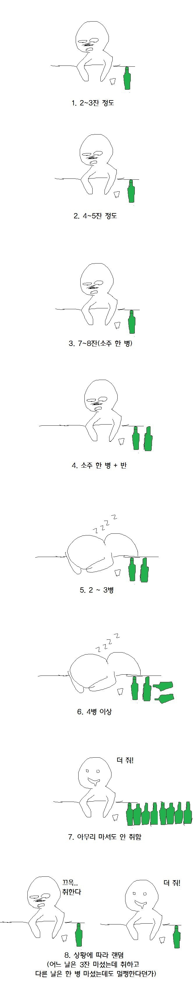 소주 주량 어떻게 되시나요? | 인스티즈
