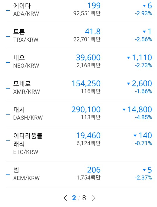 비트코인 근황 ㄷㄷ | 인스티즈