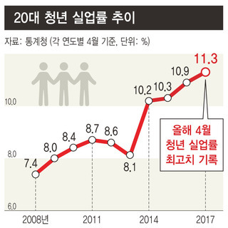 대한민국 경제의 시한폭탄을 키운 이명박근혜 정권 9년 | 인스티즈
