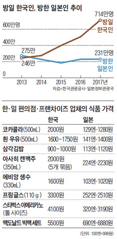일본으로 여행가는 한국인 추이....jpg | 인스티즈