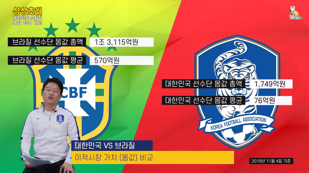 재미로 보는 대한민국-브라질 몸값 비교 | 인스티즈