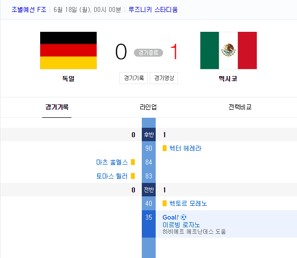멕시코가 이겨서 한국이 큰일 난 이유 | 인스티즈