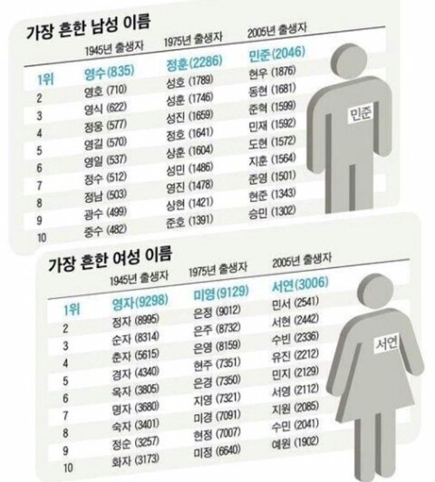 평범한게 좋다 vs 특이한게 좋다 | 인스티즈