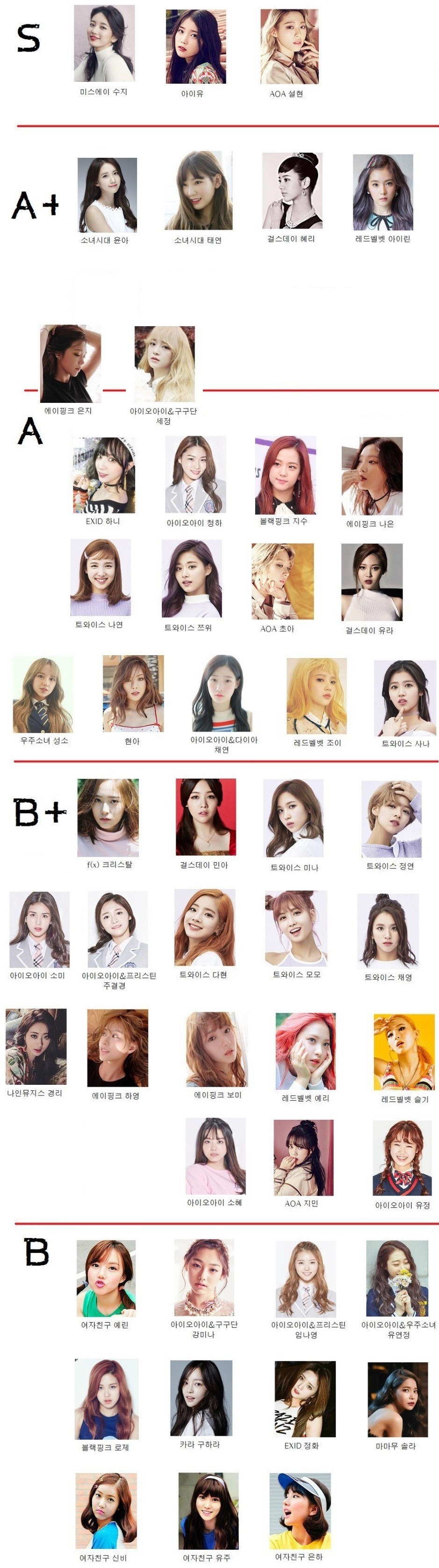 2017 아이돌 등급표..jpg | 인스티즈