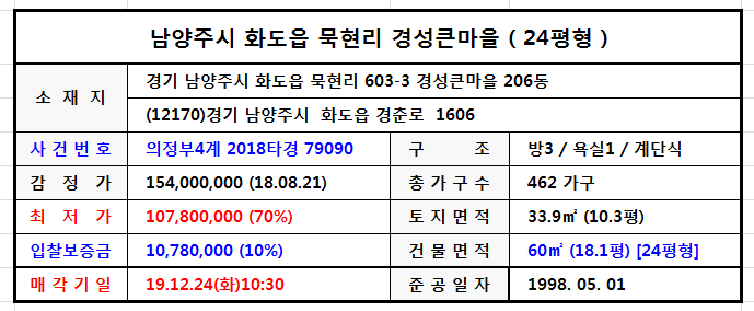 다사랑마을 이미지