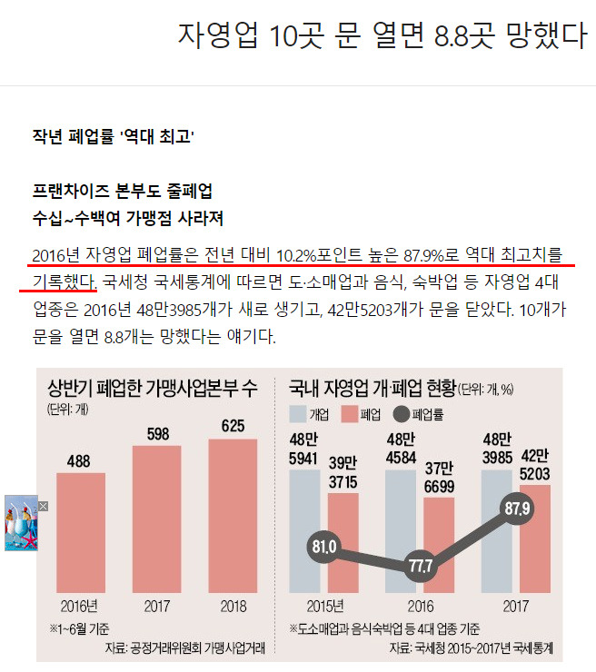 야당과 언론의 '문재인 정부 소득주도경제' 흠집내기.. 도를 넘어도 한참 넘어서 화가나서 쓰는글 | 인스티즈
