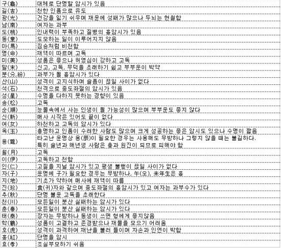이름에 들어가면 안되는 한자들.jpg | 인스티즈