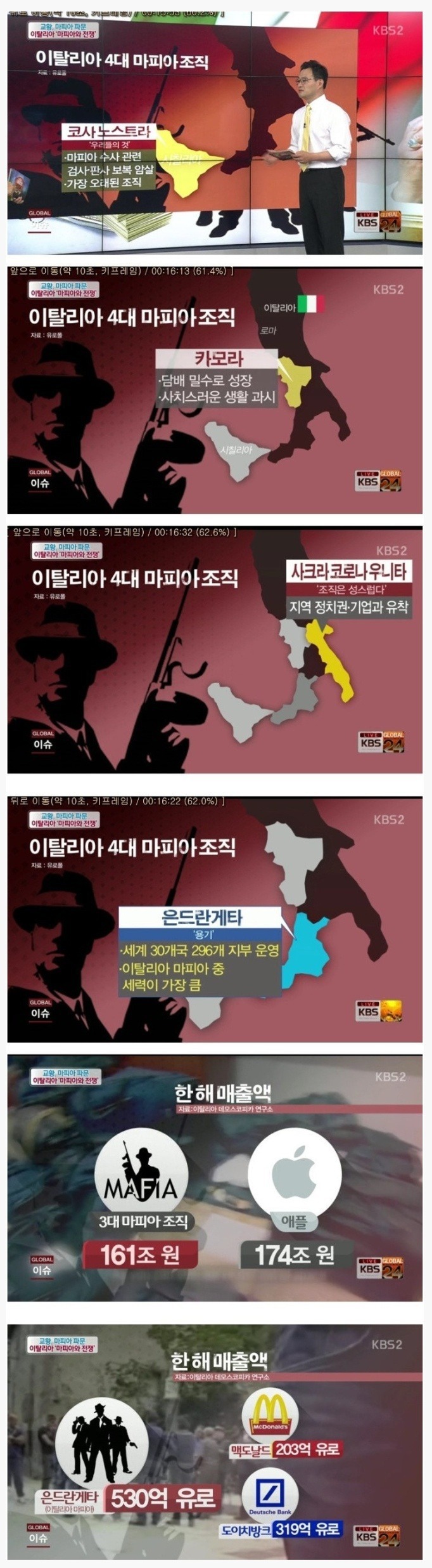 이탈리아 마피아 연매출ㄷㄷㄷ | 인스티즈