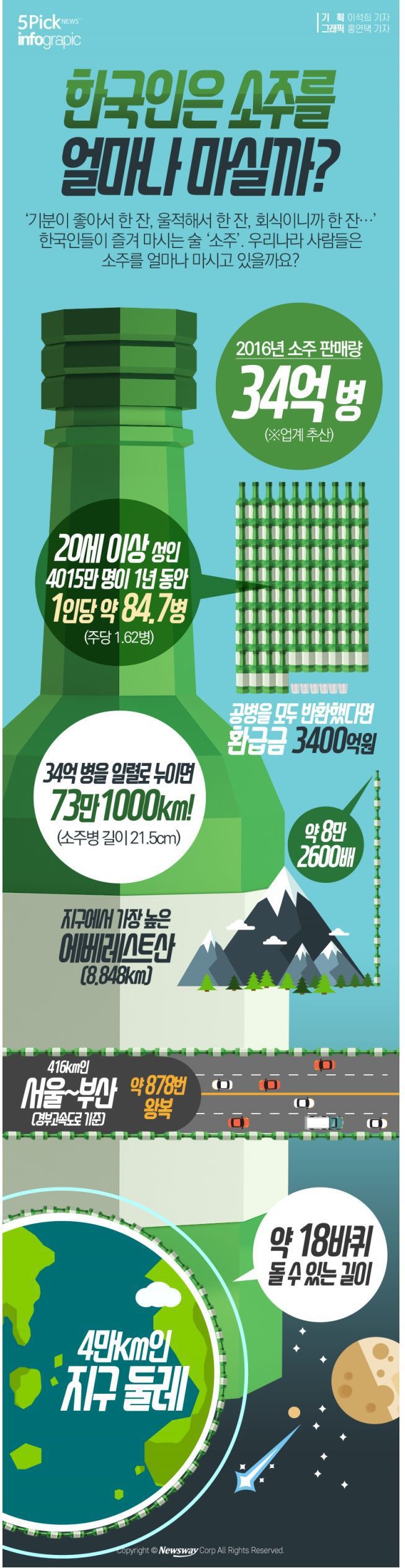 한국인의 소주 소비량 | 인스티즈