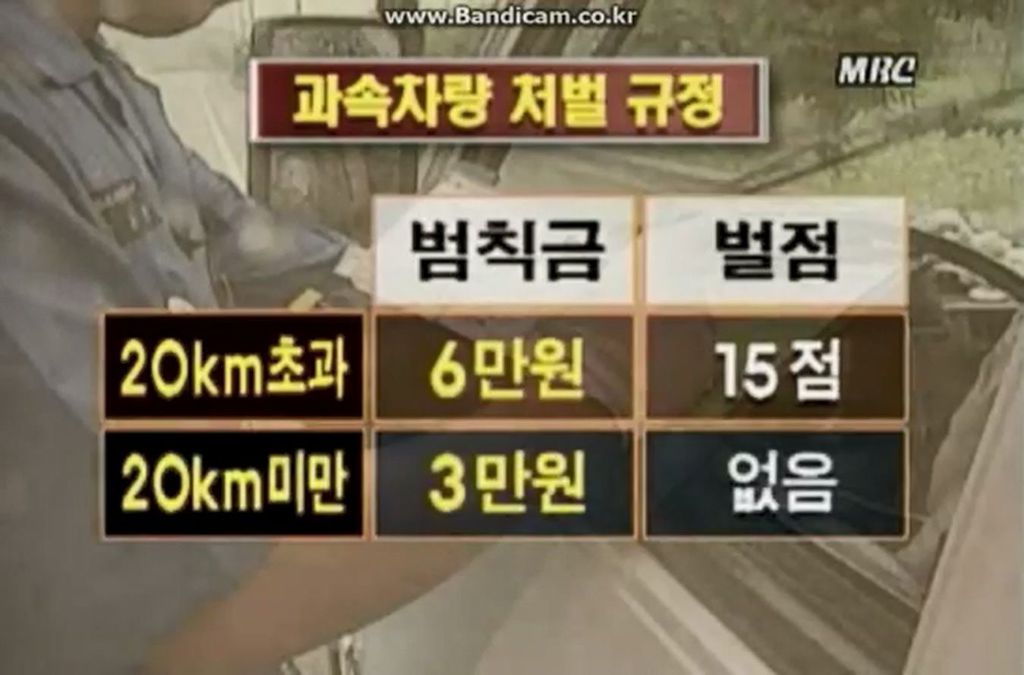 90년대 과속 단속 | 인스티즈