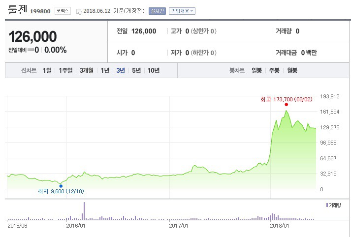 서민이 건물주가 될 수 있었던 지나간 기회들 . jpg | 인스티즈