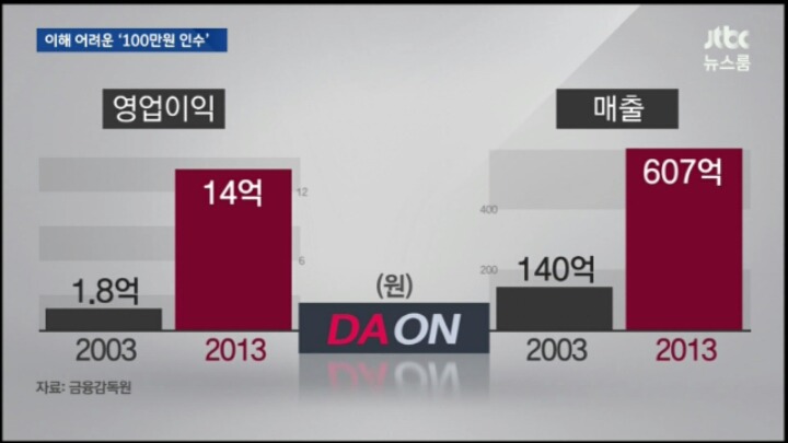 ?? : 자산 400억에 달하는 회사를 겨우 100만원에? 개꿀ㅋ | 인스티즈