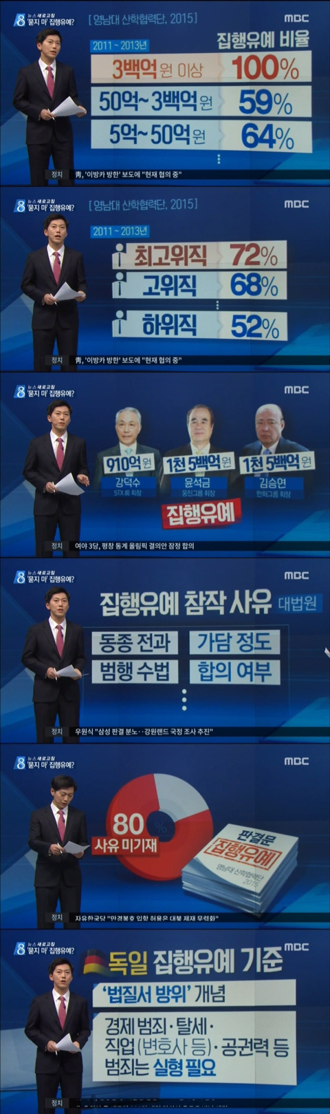 MBC 집행유예 케이스 보도 jpg | 인스티즈