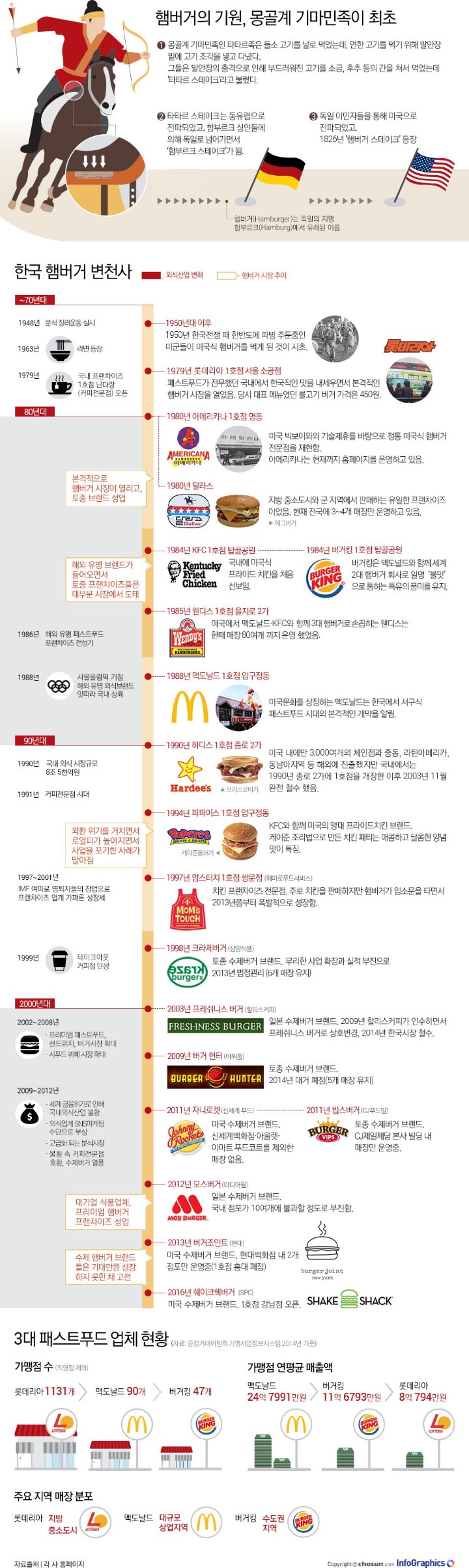 햄버거 변천사 | 인스티즈