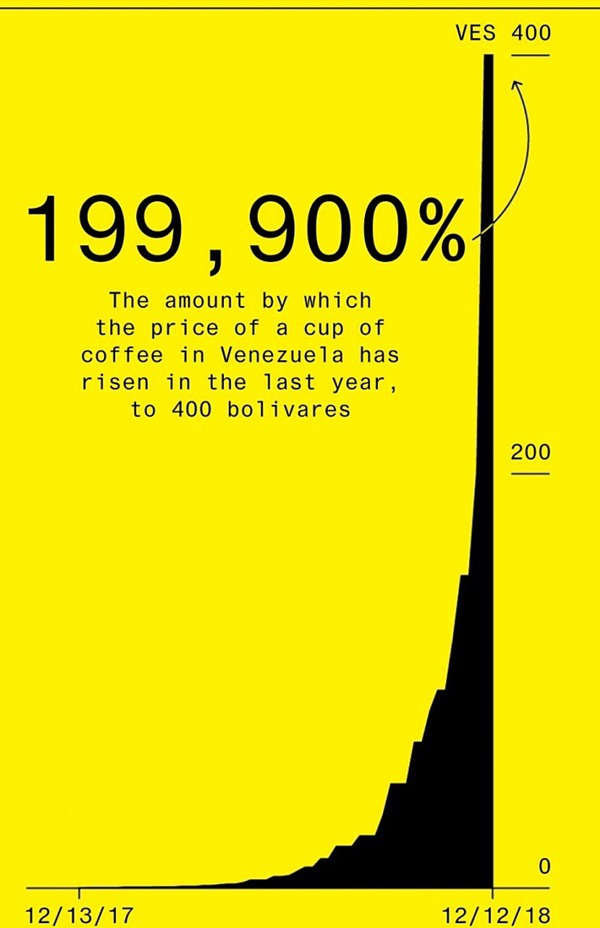 2018년 마무리 기념) 2018년 주요 경제 사건 정리 | 인스티즈