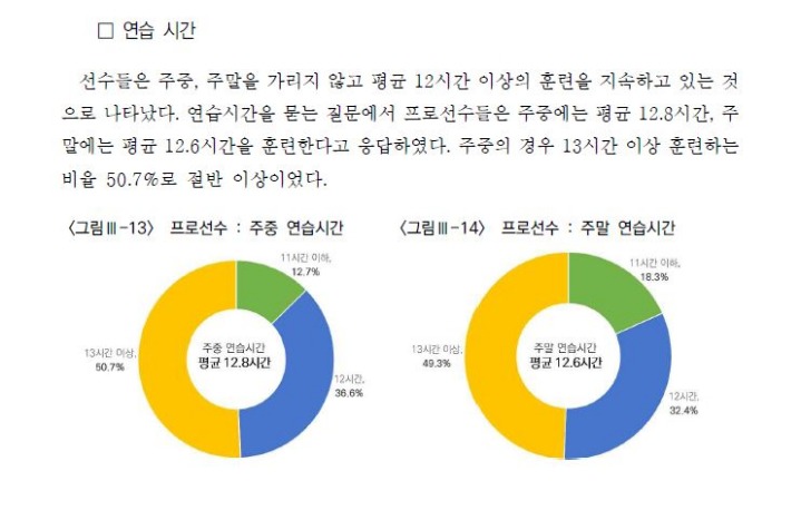 [LOL] 선수들 연봉 분포도.jpg | 인스티즈