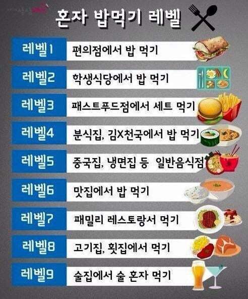 혼자 밥먹기 레벨 테스트..jpg | 인스티즈