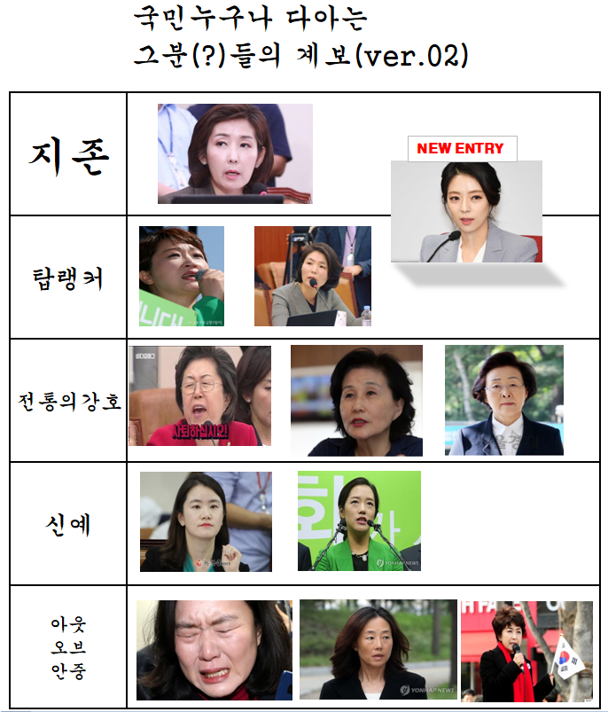 사진만봐도 어떠한 계보인지 알수있는 짤 | 인스티즈